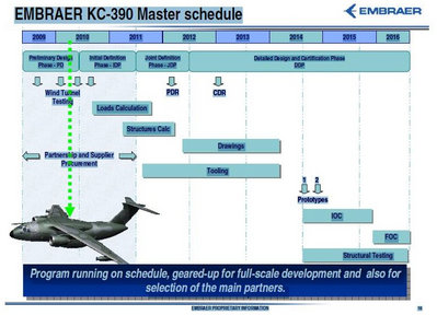 Construcción del KC-390, Cronograma General del Proyecto