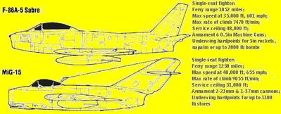 Dibujo en: http://www.rt66.com/~korteng/SmallArms/sabremig.htm