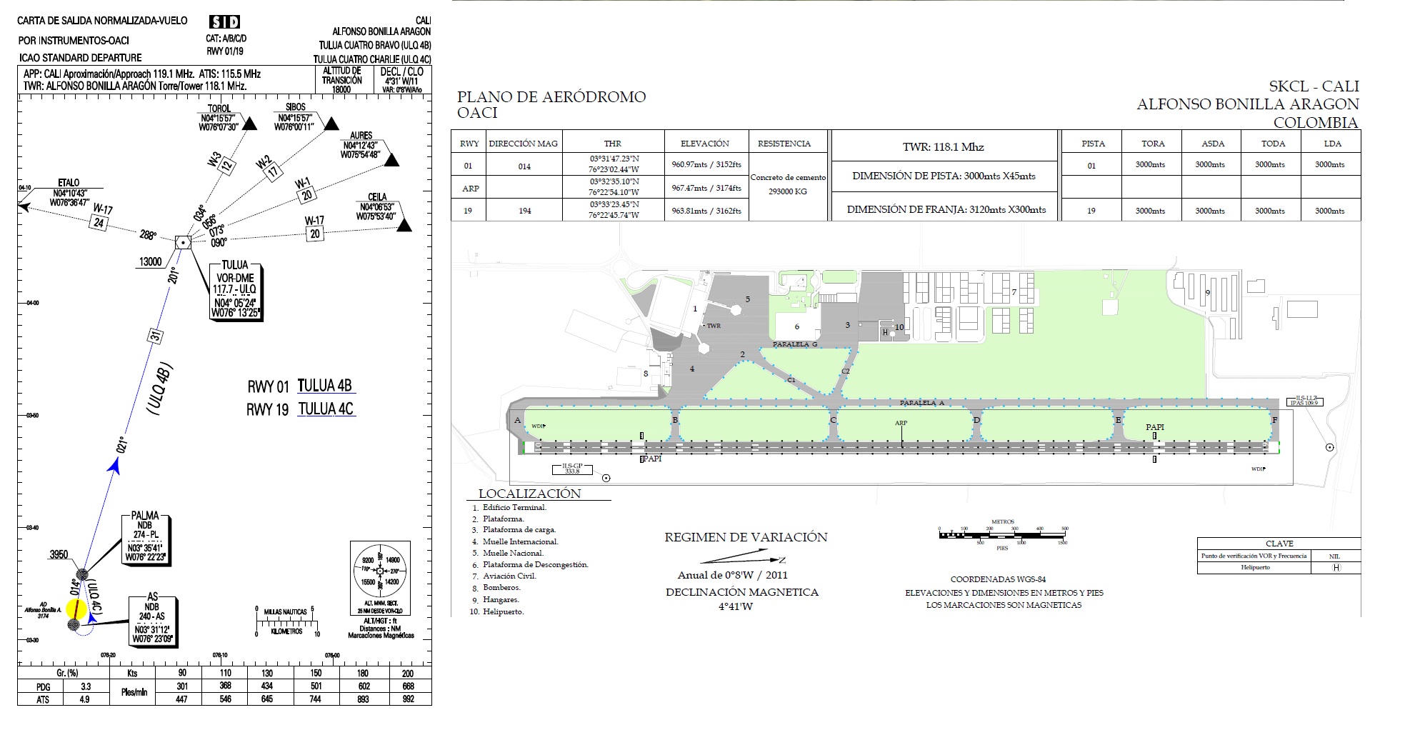 Salida SID y plano del Aeropuerto en SKCL