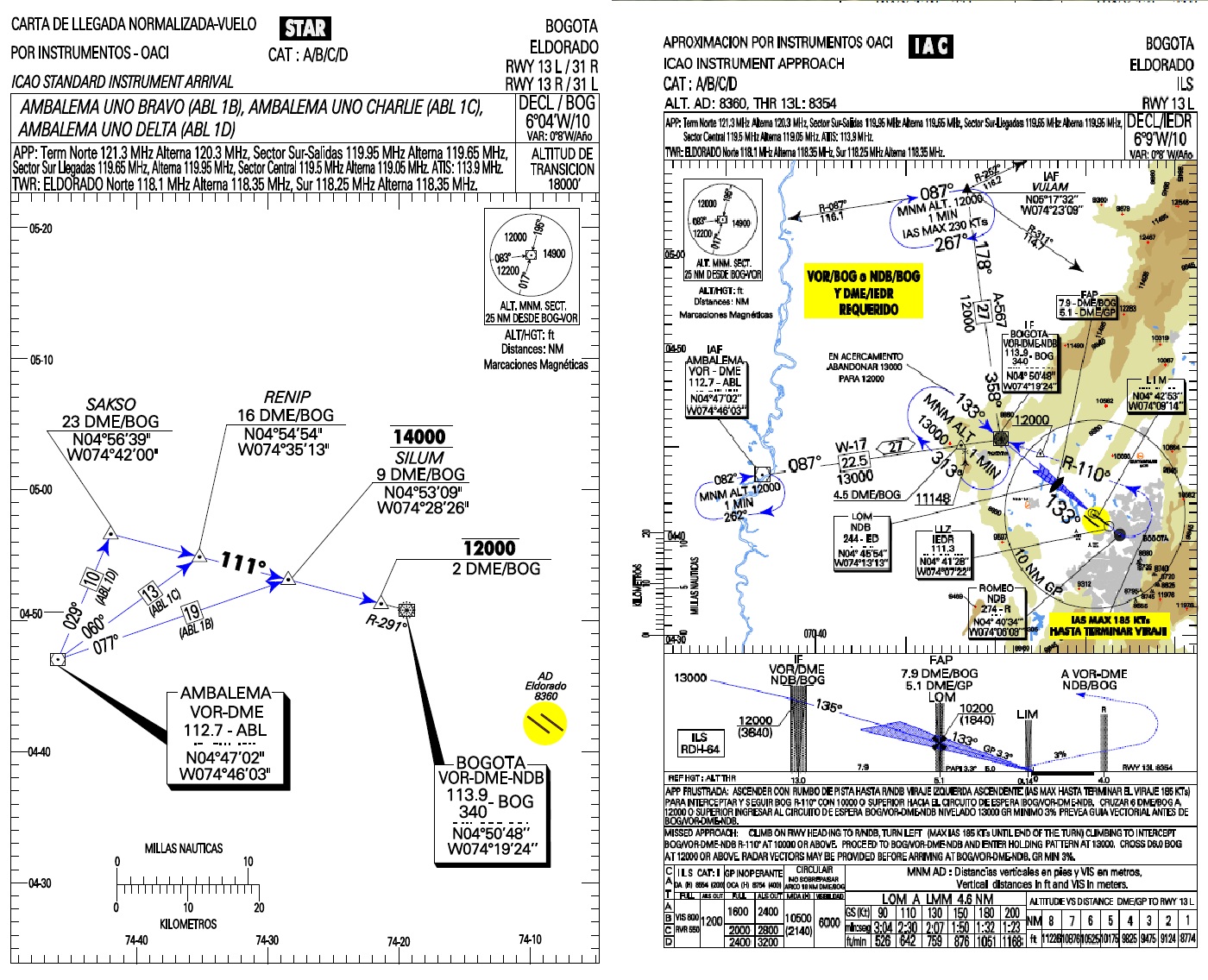 Llegada STAR y aproximacion de SKBO
