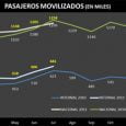 Crecimiento en transporte de pasajeros entre enero y julio de 2011 | Aviacol.net El Portal de la Aviación Colombiana