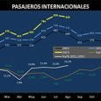 Crece movimientos pasajeros de enero - agosto de 2013 | Aviacol.net El Portal de la Aviación Colombiana