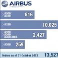 Órdenes y pedidos de Airbus a octubre de 2013 | Aviacol.net El Portal de la Aviación Colombiana