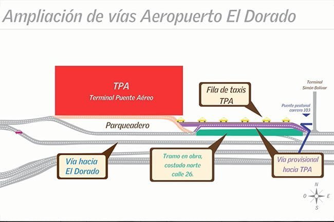 OPAIN S.A. inicia obras sobre vías de acceso al Aeropuerto El Dorado | Aviacol.net El Portal de la Aviación Colombian