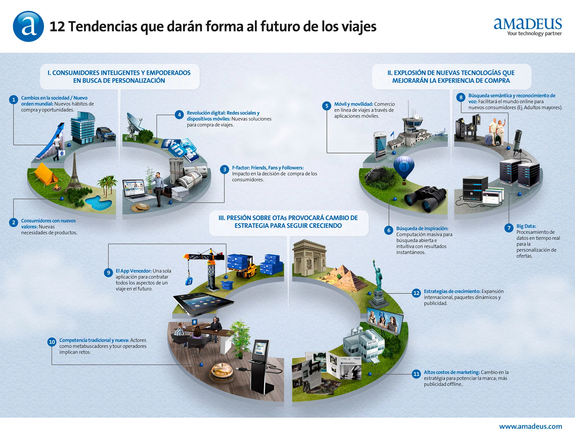 12 tendencias que darán forma al futuro de los viajes | Aviacol.net El Portal de la Aviación Colombiana
