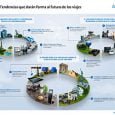 12 tendencias que darán forma al futuro de los viajes | Aviacol.net El Portal de la Aviación Colombiana