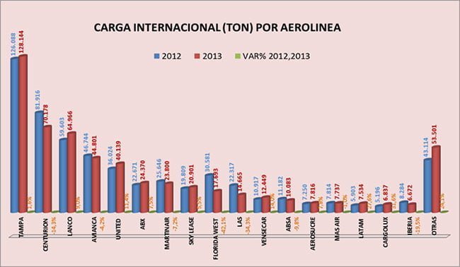 Cifras consolidadaas del mercado aéreo en Colombia durante 2013 | Aviacol.net El Portal de la Aviación Colombiana