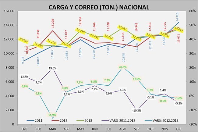 Cifras consolidadaas del mercado aéreo en Colombia durante 2013 | Aviacol.net El Portal de la Aviación Colombiana