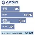 Órdenes y Pedidos Airbus, enero de 2014 | Aviacol.net El Portal de la Aviación Colombiana