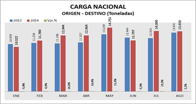 Cifras del transporte aéreo en Colombia entre enero y agosto de 2014 | Aviacol.net El Portal de la Aviación en Colombia y el Mundo