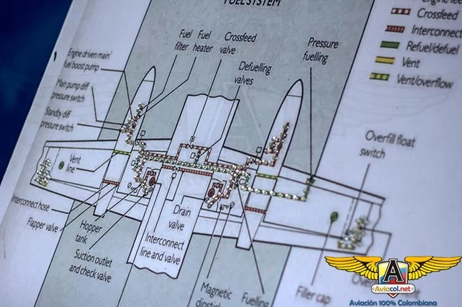 Los avances de la Corporación Educativa Indoamericana | Aviacol.net El Portal de la Aviación en Colombia y el Mundo