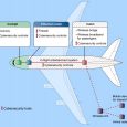 GAO revela estudio en el que WiFi en aviones puede ser peligroso | Aviacol.net El Portal de la Aviación