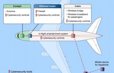 GAO revela estudio en el que WiFi en aviones puede ser peligroso | Aviacol.net El Portal de la Aviación