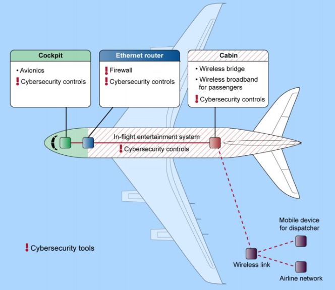 GAO revela estudio en el que WiFi en aviones puede ser peligroso | Aviacol.net El Portal de la Aviación