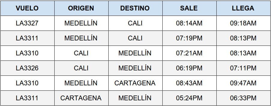 Itinerario de LAN desde Medellín a Cali y Cartagena
