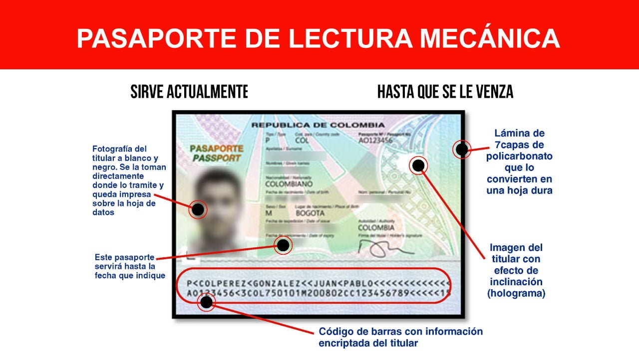 Pasaporte colombiano de lectura mecánica 