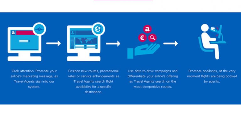 Amadeus Media Solutions