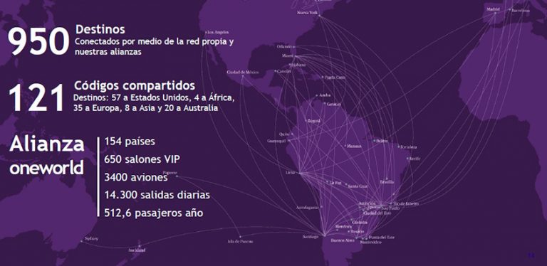Red de Destinos y Flota de LATAM Airlines
