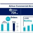 Resultados de Airbus para el año 2016