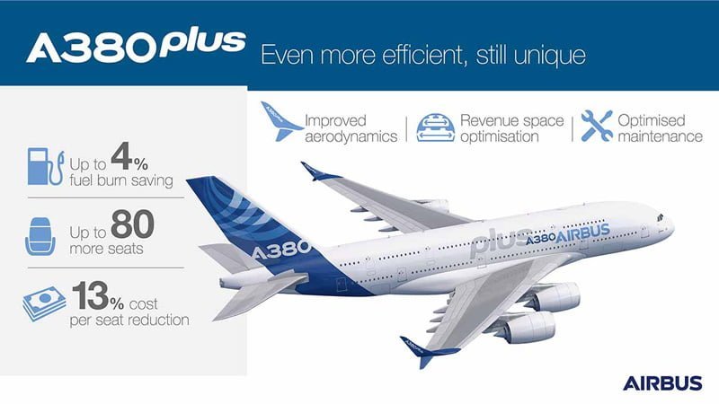 Infografía del Airbus A380plus