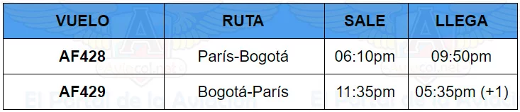 Nuevo itinerario de Air France Par&iacute;s-Bogot&aacute;-Par&iacute;s.
