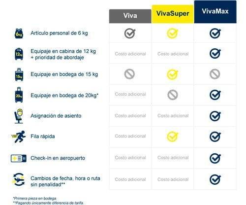 Nuevas Tarifas de VivaColombia: Viva, VivaSuper y VivaMax.