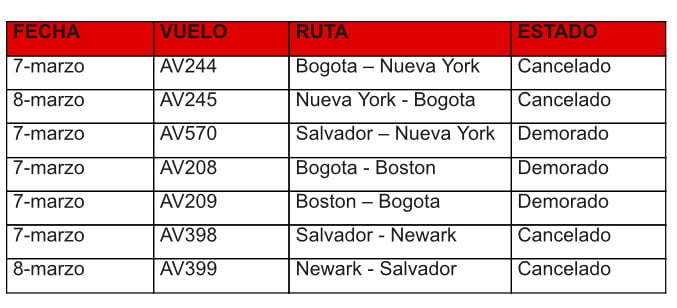 Vuelos de Avianca afectados por Tormenta Invernal en el Noreste de Estados Unidos.