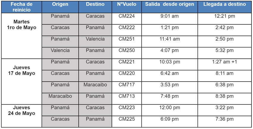 Itinerario reanudación de vuelos de Copa Airlines a Venezuela.