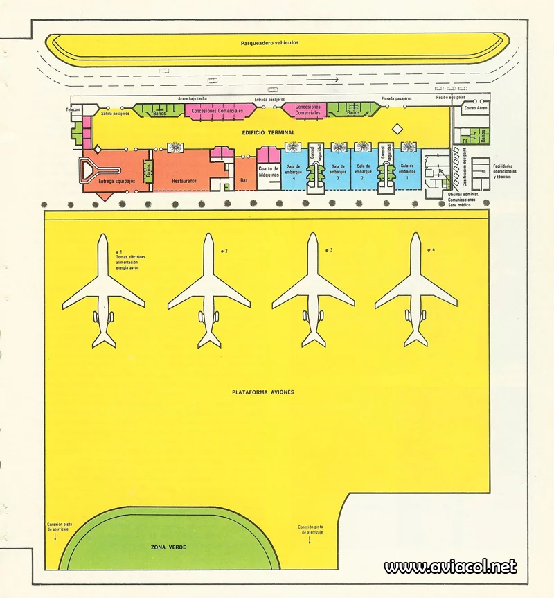 Mapa del Puente A&eacute;reo de Avianca en 1981.