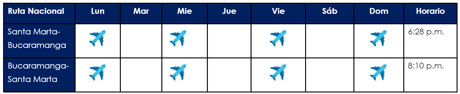 Itinerario de Viva Air en la ruta Bucaramanga-Santa Marta-Bucaramanga