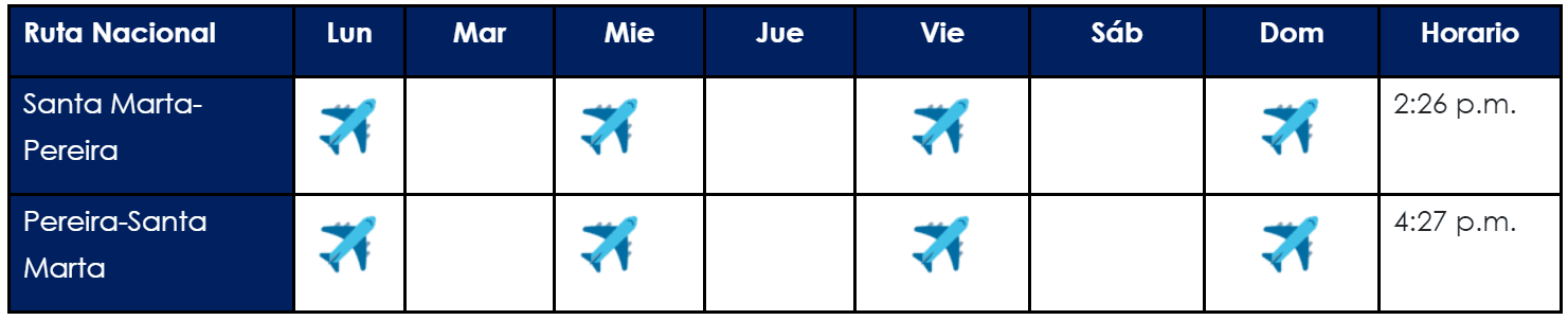 Itinerario de Viva Air en la ruta Santa Marta-Pereira-Santa Marta