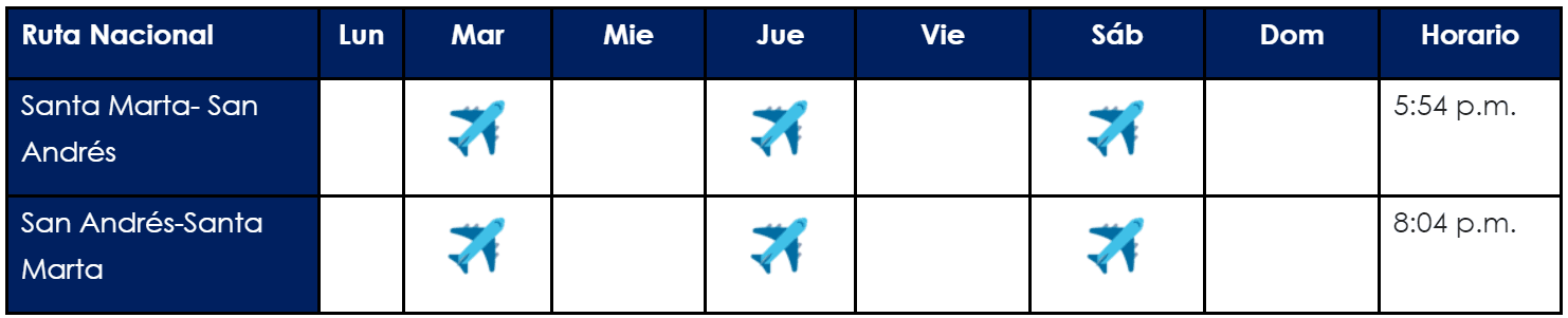 Itinerario de Viva Air en la ruta Santa Marta-San Andrés-Santa Marta