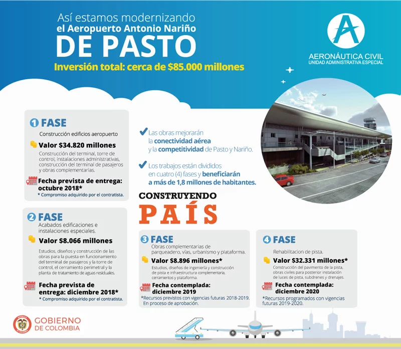 Adjudican segunda fase de Aeropuerto Antonio Nari o de Pasto volavi