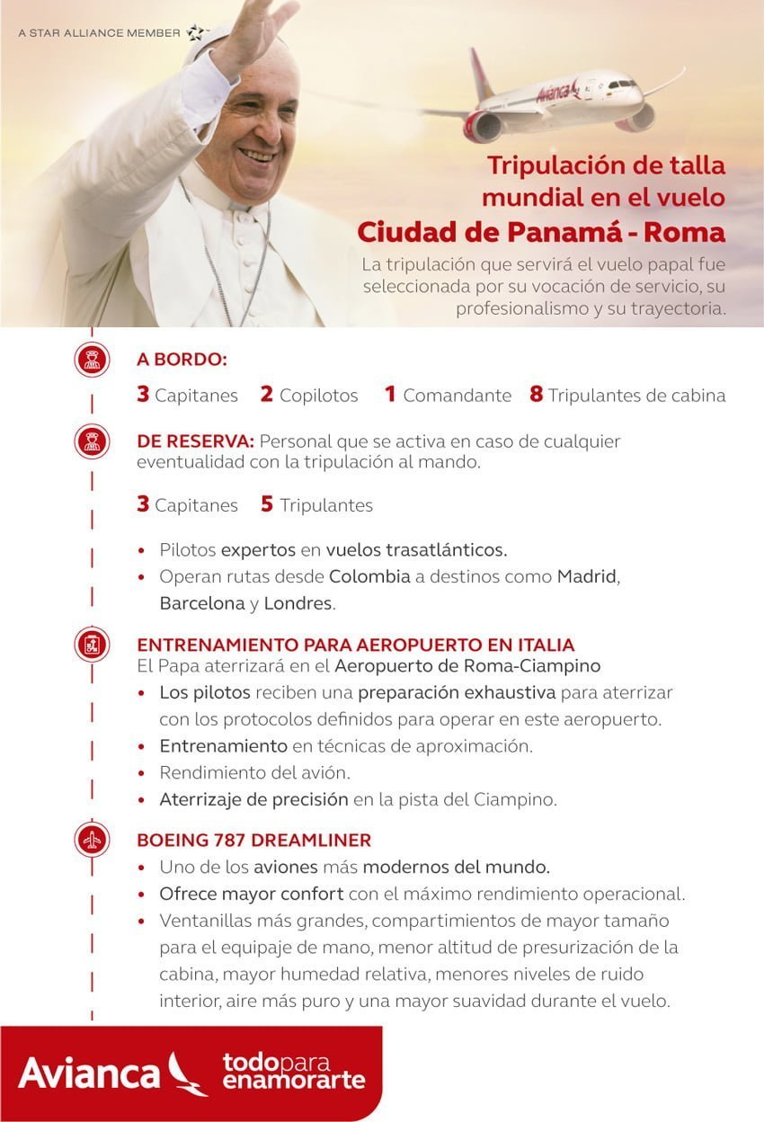 Infografia del vuelo de Avianca que transportará al Papa Francisco de Panamá a Roma.