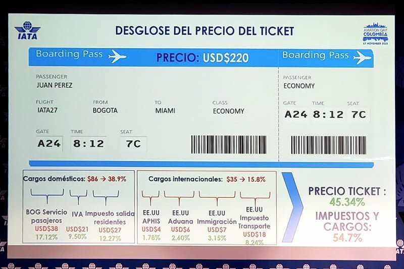Impuestos de los tiquetes aéreos en Colombia - Aviation Day 2018.