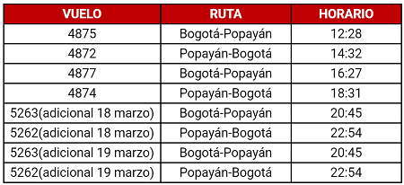 Itinerario de Avianca entre Bogotá y Popayán.