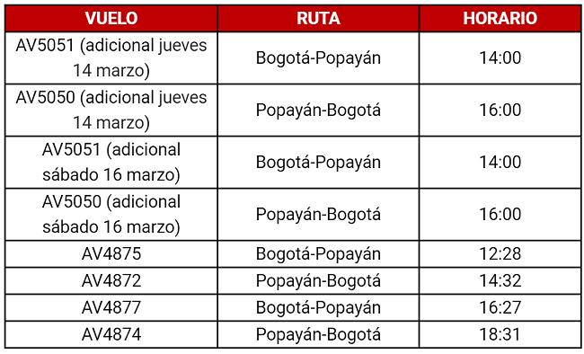 Itinerario de Avianca entre Bogotá y Popayán.