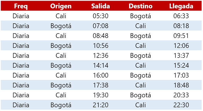 Itinerario de los nuevo vuelos de Avianca entre Bogotá y Cali: