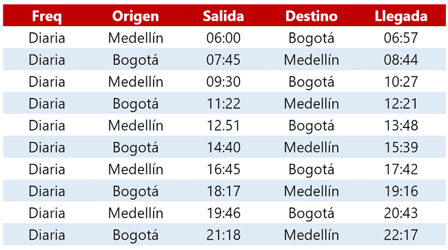 Itinerario de los nuevo vuelos de Avianca entre Bogotá y Medellín: