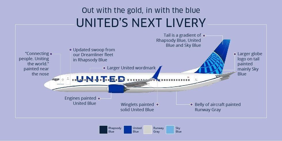 Infografía de los nuevos colores de United Airlines.