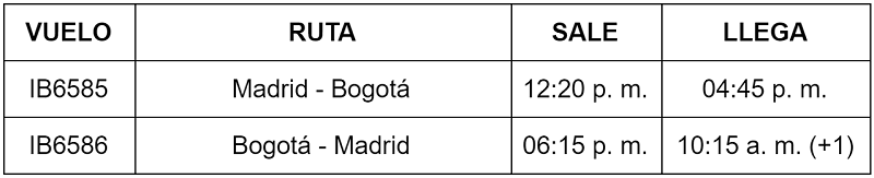 Itinerario de Iberia entre Madrid y Bogotá en Airbus A350.