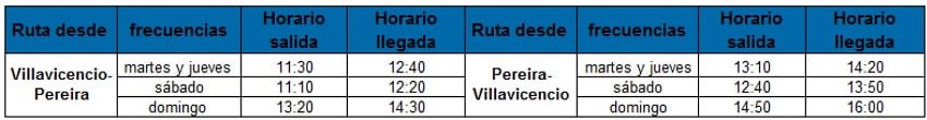 Itinerario de los vuelos de EasyFly entre Villavicencio y Pereira.