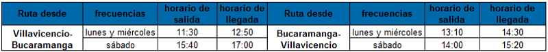 Itinerario de EasyFly entre Villavicencio y Bucaramanga.