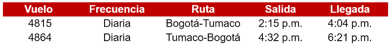 Itinerario de los vuelos de Avianca entre Bogotá y Tumaco.