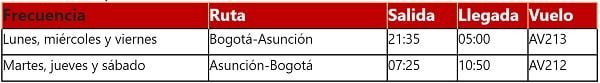 Itinerario de Avianca entre Asunción y Bogotá.