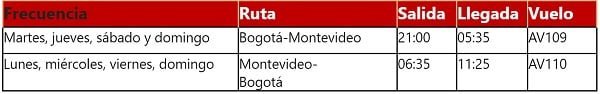 Itinerario de Avianca entre Montevideo y Bogotá.