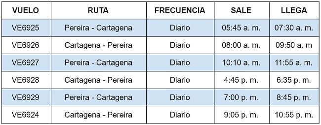 Itinerario entre Cartagena y Pereira de EasyFly.