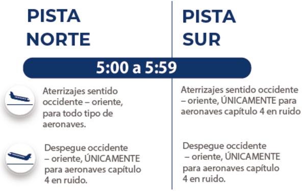 Horario de operación de las pistas del Aeropuerto ElDorado de Bogotá.