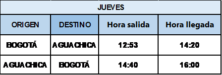 Itinerario de Satena entre Bogotá y Aguachica los jueves.