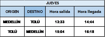 Itinerario de Satena entre Medellín y Tolú.